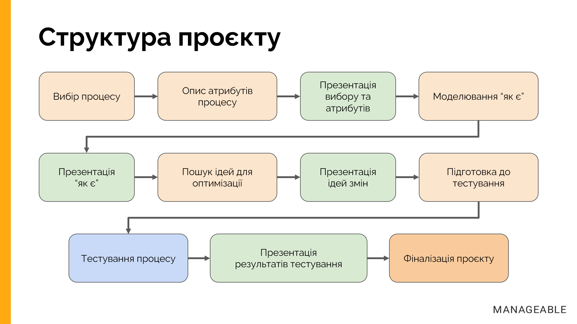 Структура проєкту Подорожник