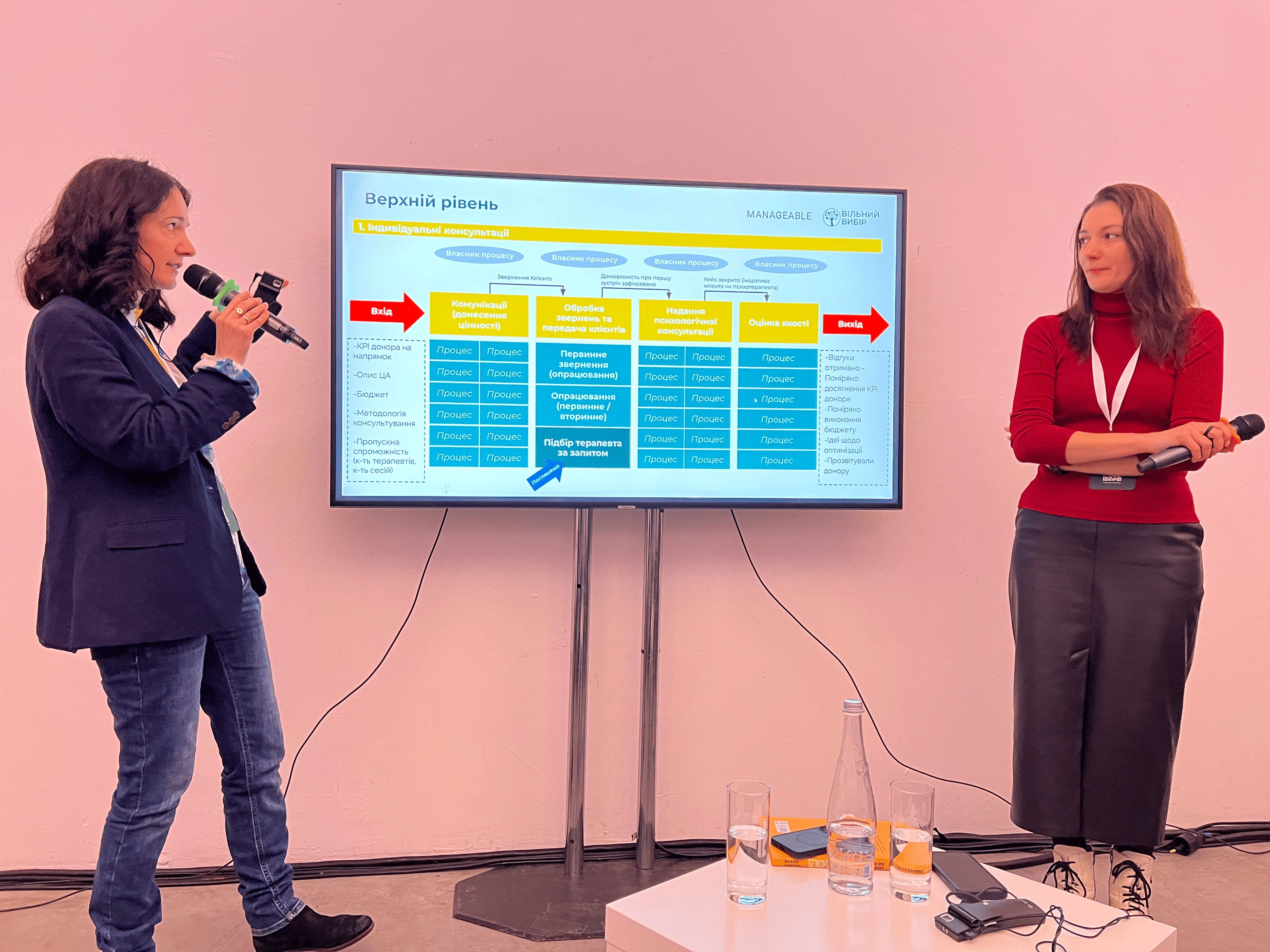 Manageable & Вільний Вибір: поділилися проміжними результатами впровадження процесного підходу на XIV Форумі громадянського суспільства