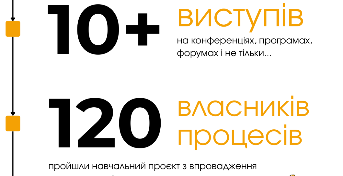 Як пройшов 2025 рік для Manageable