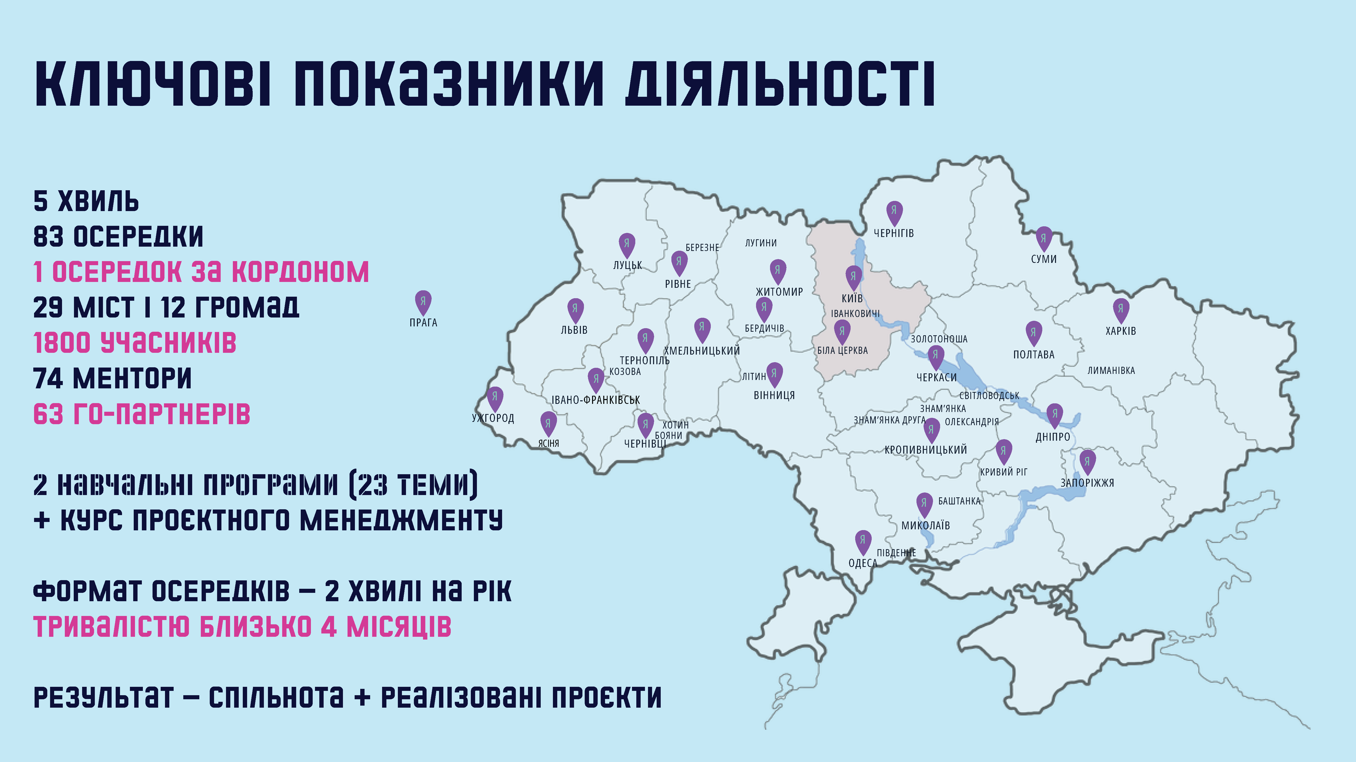 Ключові показники діяльності Урбанрух 2026